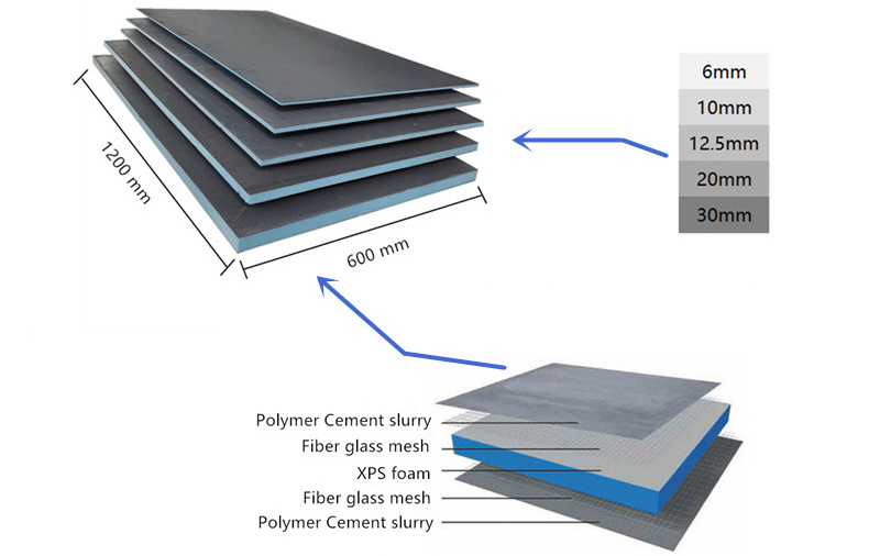 Wall Tile Backer Board